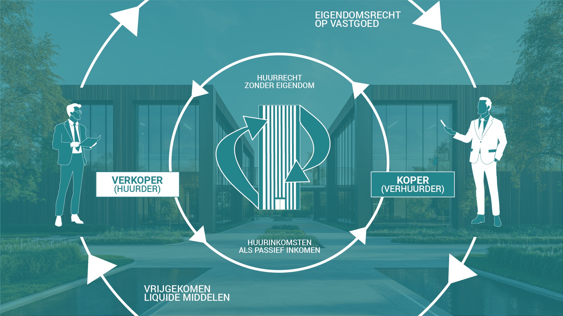 Hero image Sales & leaseback